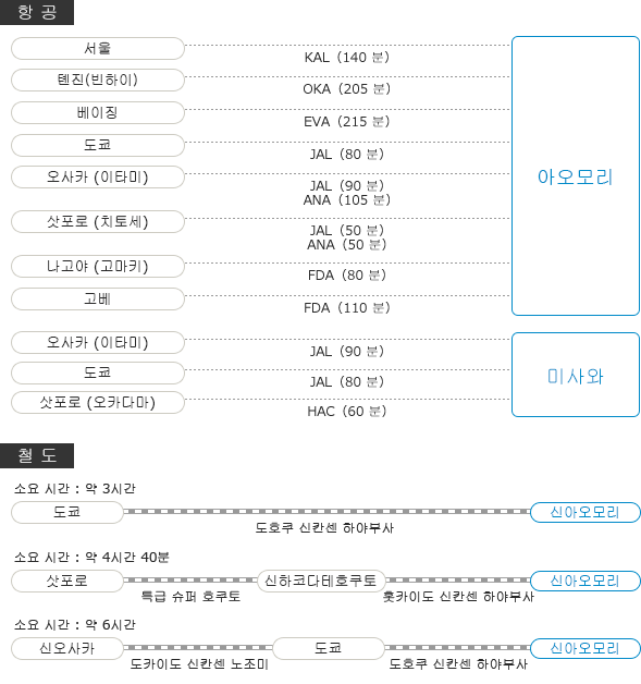 아오모리까지의 교통수단